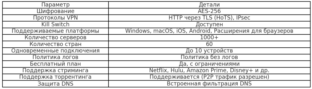 Технические характеристики AdGuard VPN